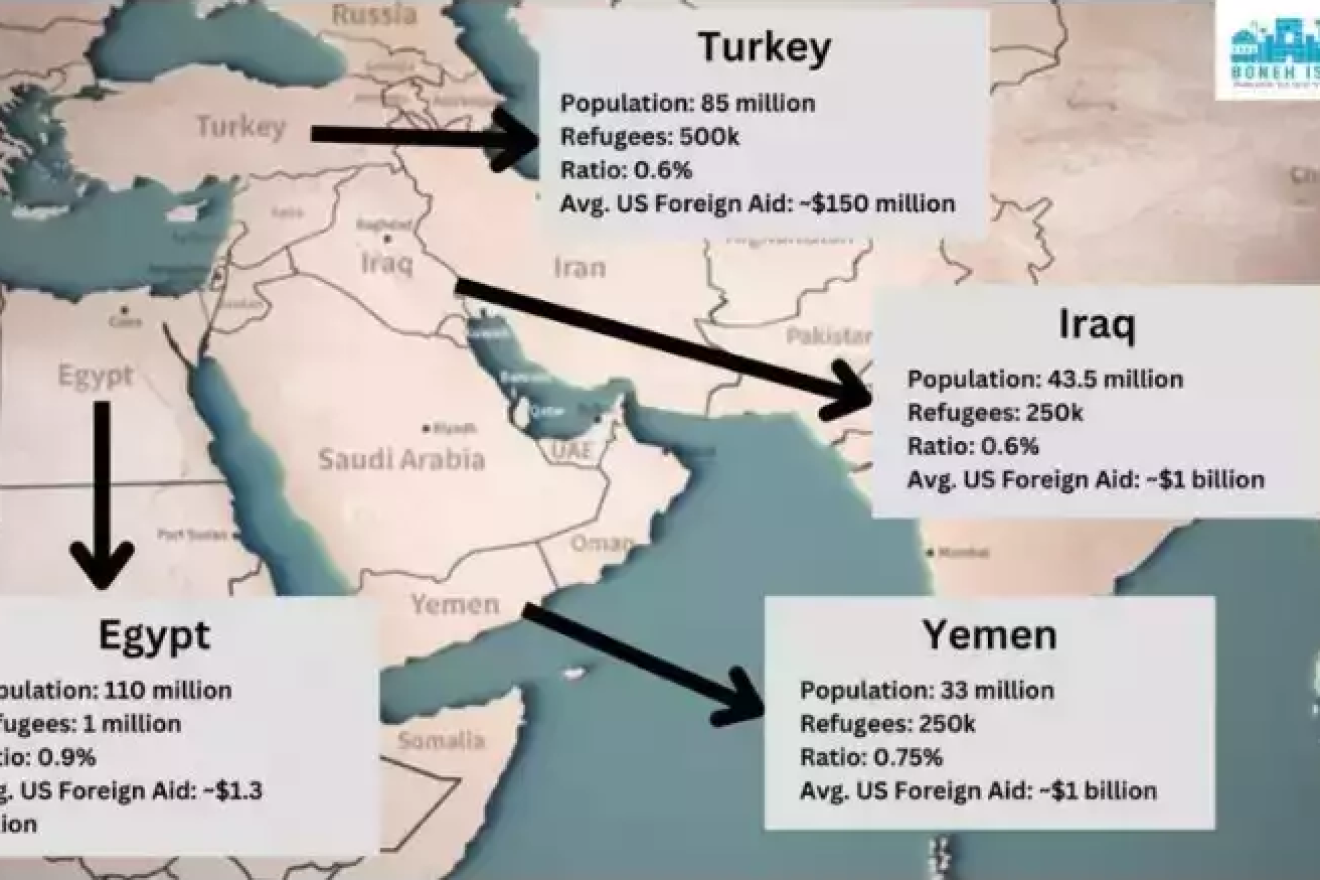 تقرير يتحدث عن خطة أميركية لتوزيع لاجئي غزة على دول بينها العراق