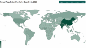 العراق بالمرتبة 55 عالمياً.. 61 مليون وفاة حول العالم في 2023