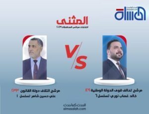 المثنى: احتدام التنافس بين مرشح تحالف قوى الدولة والمرشح عن دولة القانون