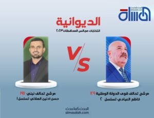 مراسلنا في الديوانية: التنافس الانتخابي يحتدم بين المرشحيين عن تحالف قوى الدولة و مرشح  نبني