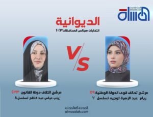 احتدام التنافس بين المرشحة عن تحالف قوى الدولة و مرشحة دولة القانون بالديوانية