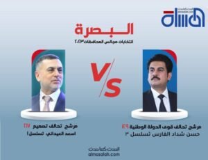 البصرة: احتدام التنافس الانتخابي بين مرشح تحالف قوى الدولة ومرشح العيداني
