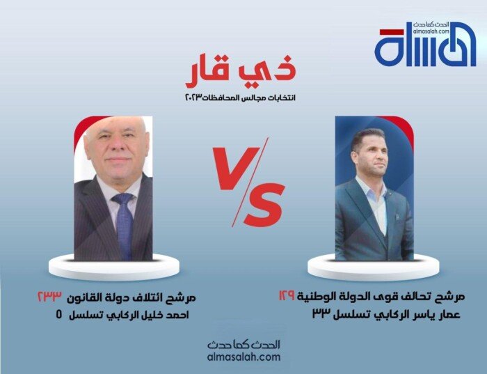 ذي قار : احتدام التنافس بين  مرشح تحالف قوى الدولة الوطنية و مرشح دولة القانون