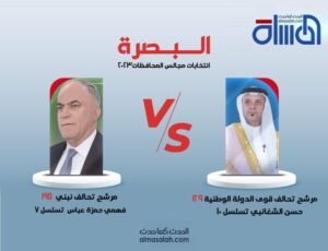 البصرة: احتدام التنافس بين مرشح  حس تحالف قوى الدولة الوطنية و مرشح نبني