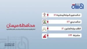 المسلة تنشر نتائج الانتخابات الاولية في محافظة ميسان