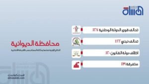 المسلة تنشر نتائج الانتخابات الاولية في الديوانية