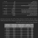 سوق الفوركس العراقي: شبكات احتيال تغسل الأموال وتستغل أحلام الشباب