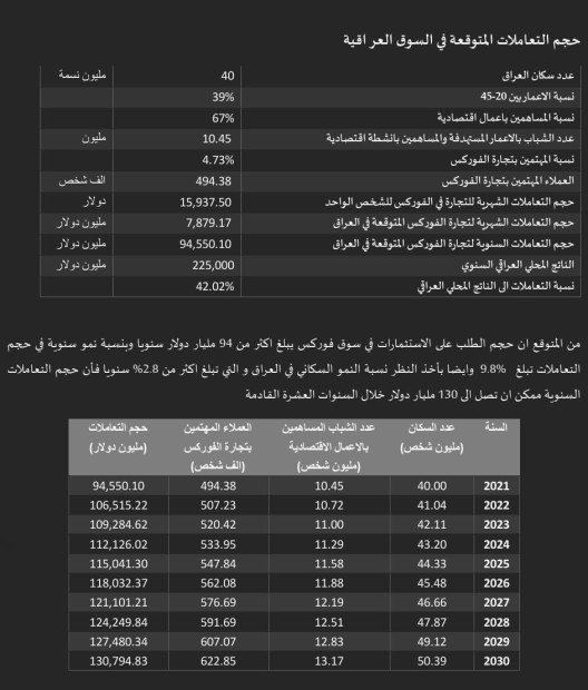 سوق الفوركس العراقي: شبكات احتيال تغسل الأموال وتستغل أحلام الشباب