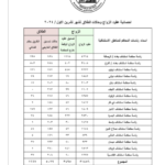 أرقام الطلاقات تنفجر: أوتاد الأسرة تهتز تحت ضغط الواقع