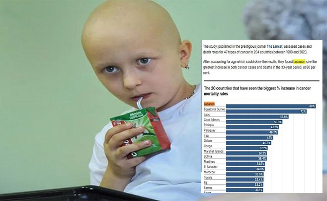 العراق السابع عالميا بنسبة الوفيات بسبب السرطان