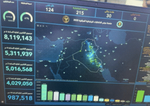 بيانات تشير الى نسب مشاركة منخفضة في انتخابات 2025
