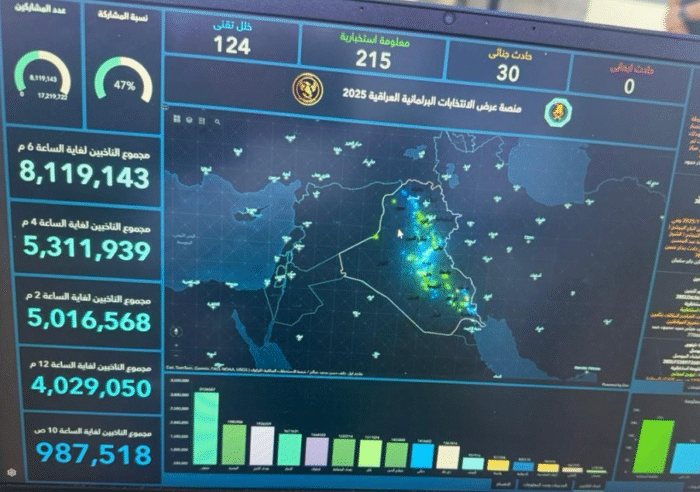 بيانات تشير الى نسب مشاركة منخفضة في انتخابات 2025