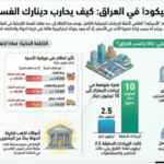 الاسيكودا والبيان الجمركي المسبق رقابة استباقية: تسريع التخليص و تعزيز الشفافية والمساءلة