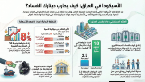 الاسيكودا والبيان الجمركي المسبق رقابة استباقية: تسريع التخليص و تعزيز الشفافية والمساءلة