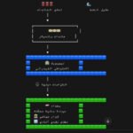  لماذا فشلت الحكومات السابقة في اخراج عائدات العراق من الاحتياطي الفيدرالي الأمريكي؟