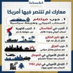 معارك لم تنتصر فيها أمريكا