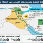 انفو كرافيك: تنويع منافذ التصدير النفطي ينعش الاقتصاد العراقي