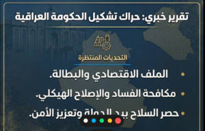 الحكومة الجديدة.. هل تنجح في عبور حقل الألغام الاقتصادي وتلبية طموحات الشارع؟