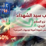كتائب سيد الشهداء تهاجم الزيدي: كيف تسمى شروط أميركا توجيهات المرجعية؟