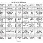 وثائق..  اعفاء مسؤولين فاسدين وغير مطابقين للوصف الوظيفي في وزارة الكهرباء