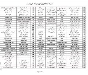 وثائق..  اعفاء مسؤولين فاسدين وغير مطابقين للوصف الوظيفي في وزارة الكهرباء