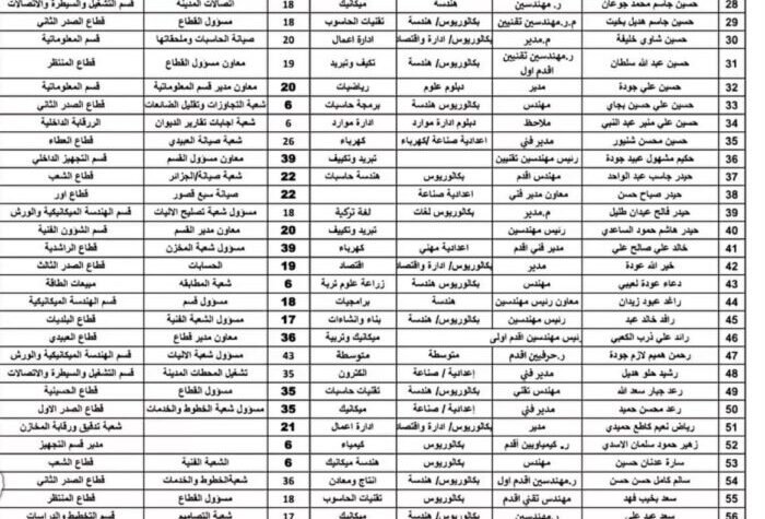 وثائق..  اعفاء مسؤولين فاسدين وغير مطابقين للوصف الوظيفي في وزارة الكهرباء