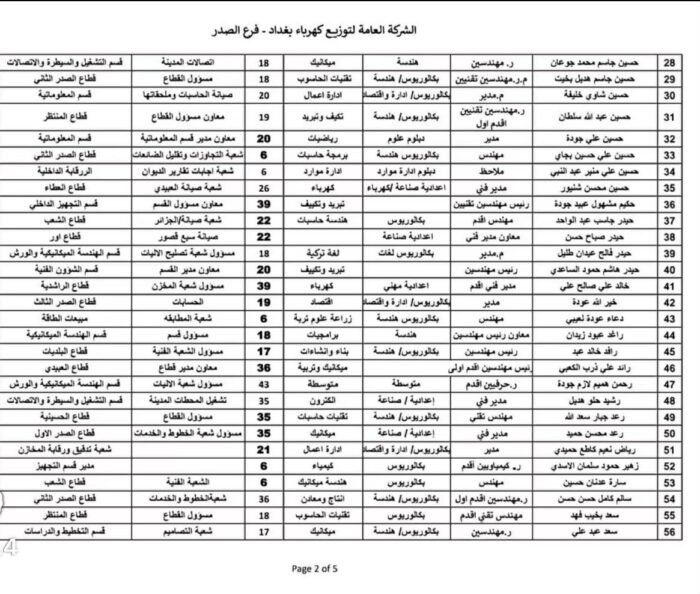 وثائق..  اعفاء مسؤولين فاسدين وغير مطابقين للوصف الوظيفي في وزارة الكهرباء
