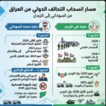 مسار مفاوضات الانسحاب من السوداني الى الزيدي – انفو كرافيك